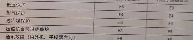 城口空调电话在哪里找